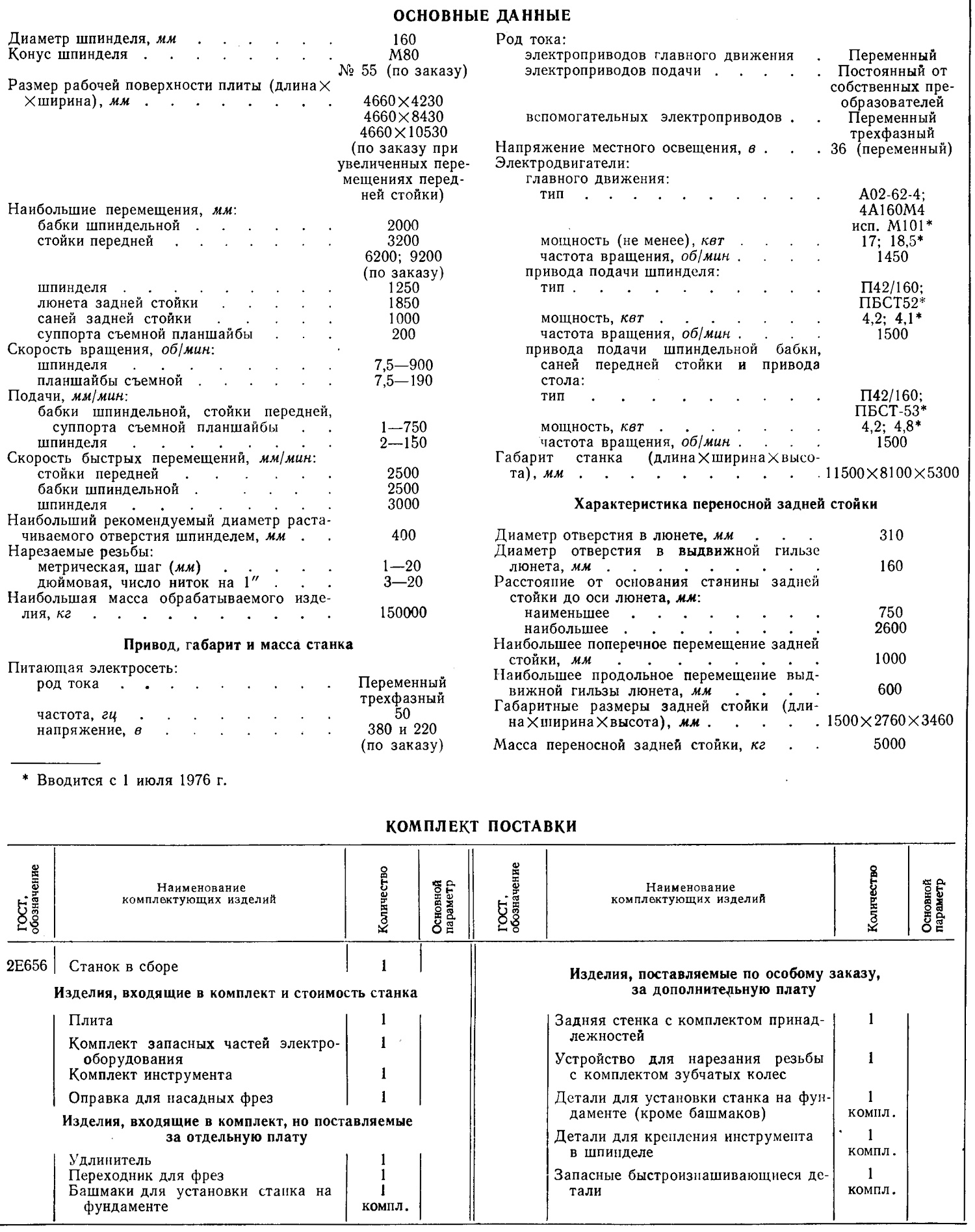 Технічні характеристики горизонтально-розточувальних верстатів 2Е656 Технічні характеристики горизонтально-розточувальних верстатів 2Е656